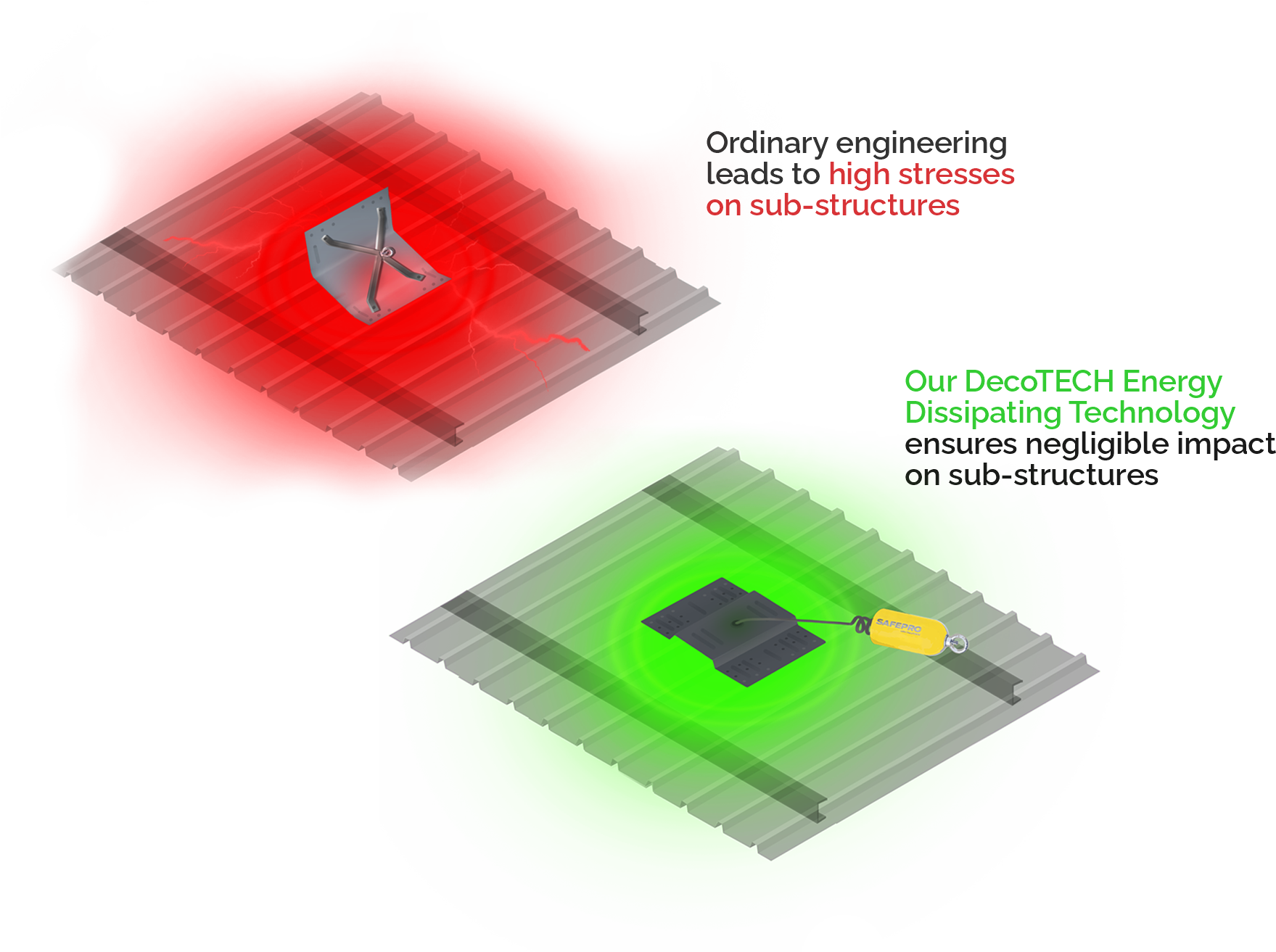 Roof integrity comparison